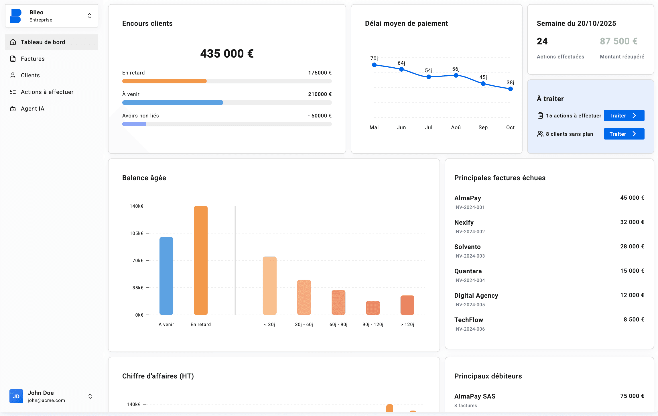 Tableau de bord Numo - Aperçu de l'interface de recouvrement de créances