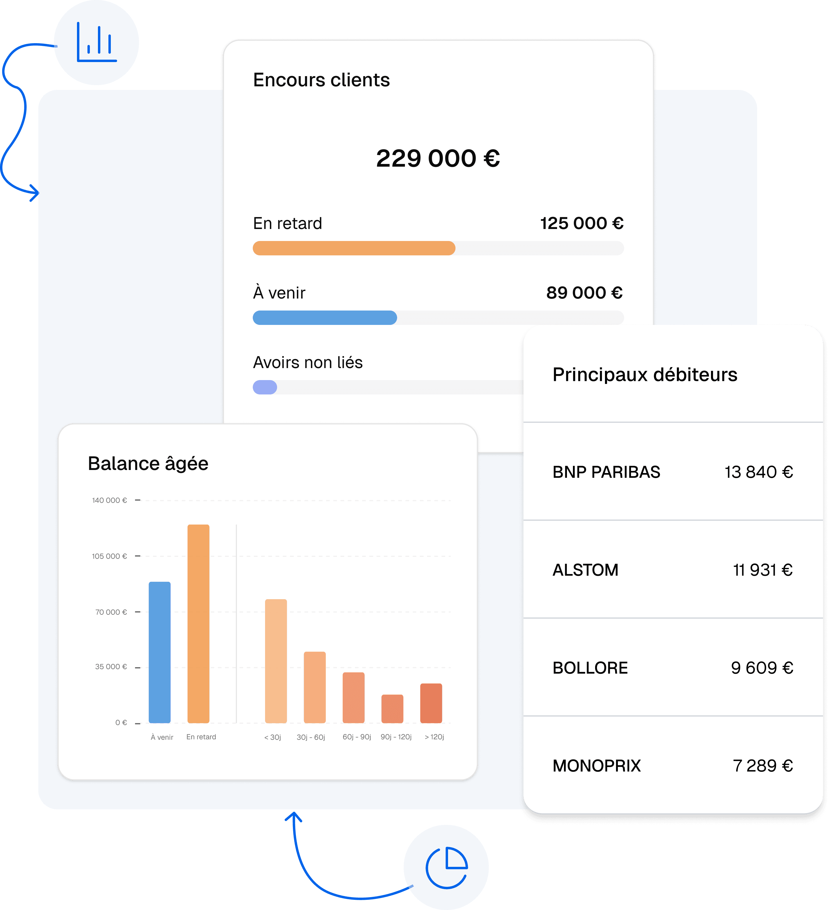 Actions Bileo - Relances automatiques personnalisées